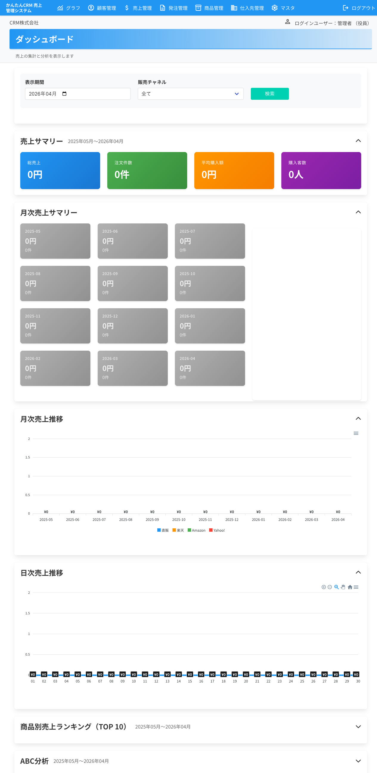 商品別ランキング・ABC分析
